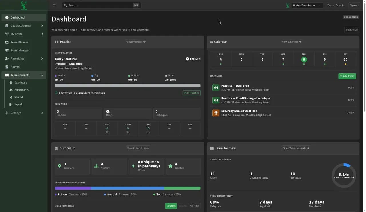 Your Team Manager dashboard for the Horton Press demo team